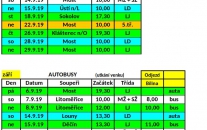 Aktualizovaný rozpis Září