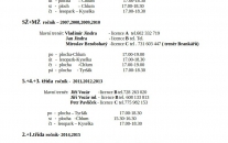 Zahajujeme přípravu na novou sezonu