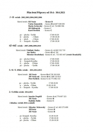 Zahajujeme přípravu na novou sezonu