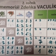 Memoriál Zdeňka Vaculíka