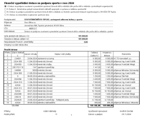 Dotace na podporu soustavné a pravidelné sportovní činnosti dětí a mládeže